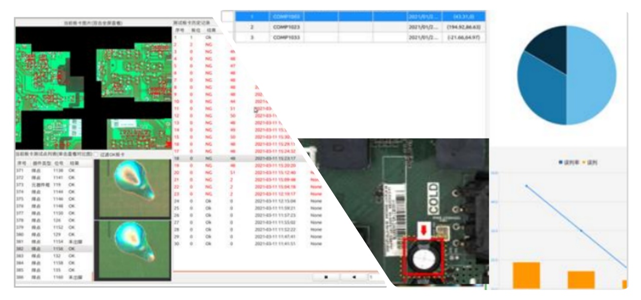 Multiple Inspection Modes حالت های بازرسی چندگانه