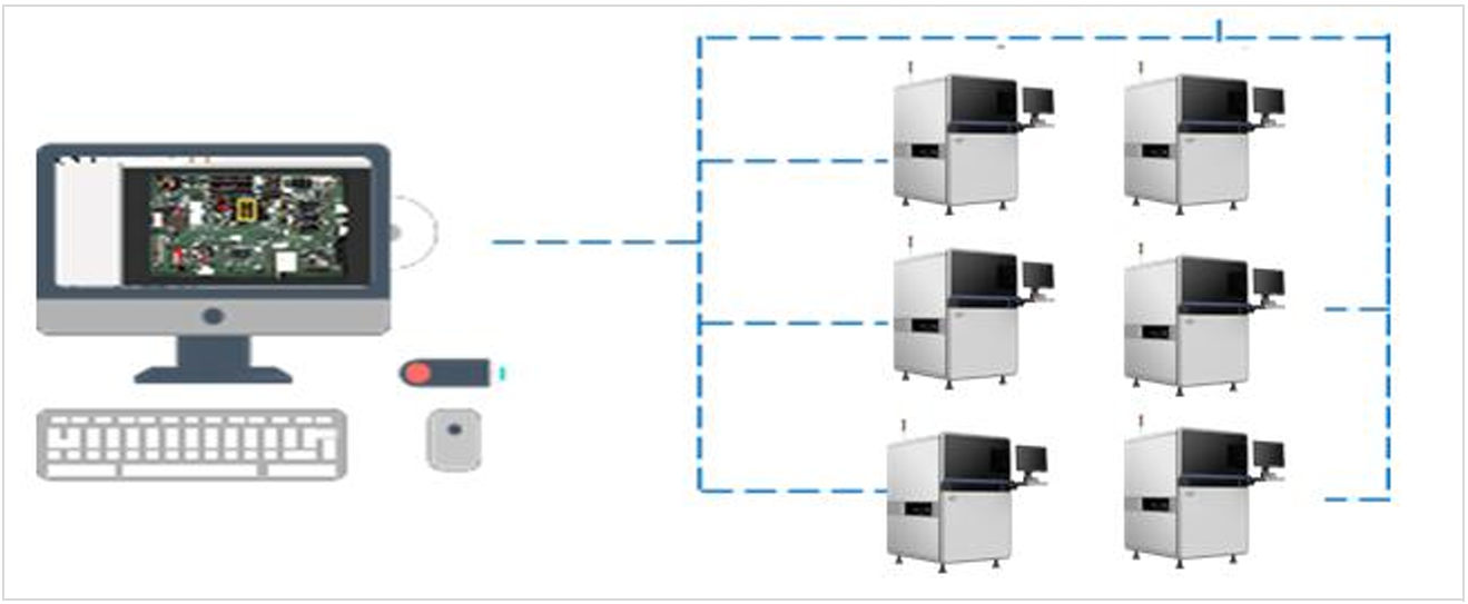 Centralized Management and flexible Service مدیریت متمرکز و خدمات انعطاف پذیر