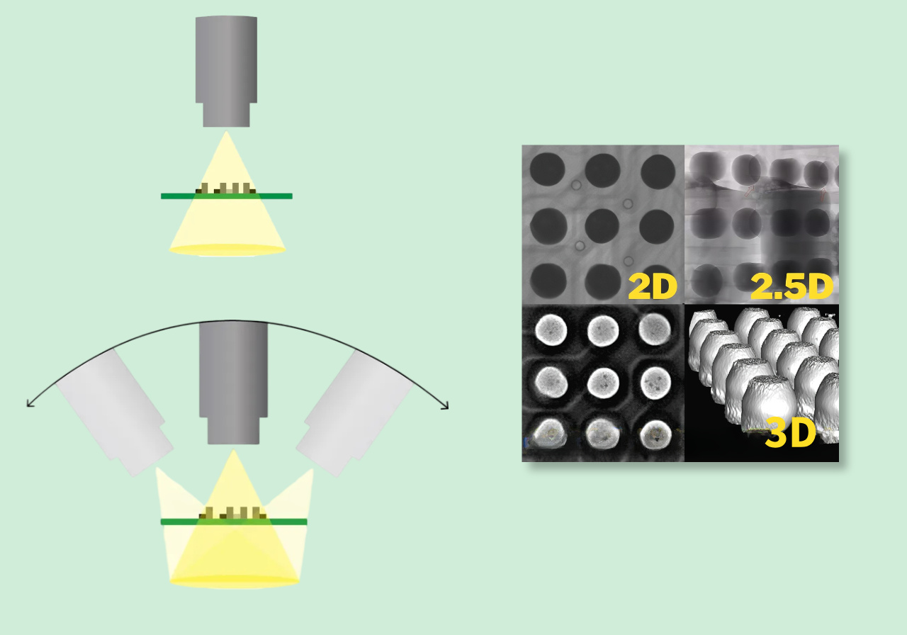 2.2 The difference between 2D, 2.5D and 3D CT 2.2 تفاوت بین CT 2D، 2.5D و 3D