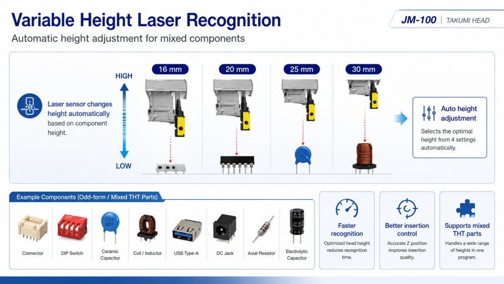 Variable Height Laser Recognition تشخیص ارتفاع متغیر لیزری