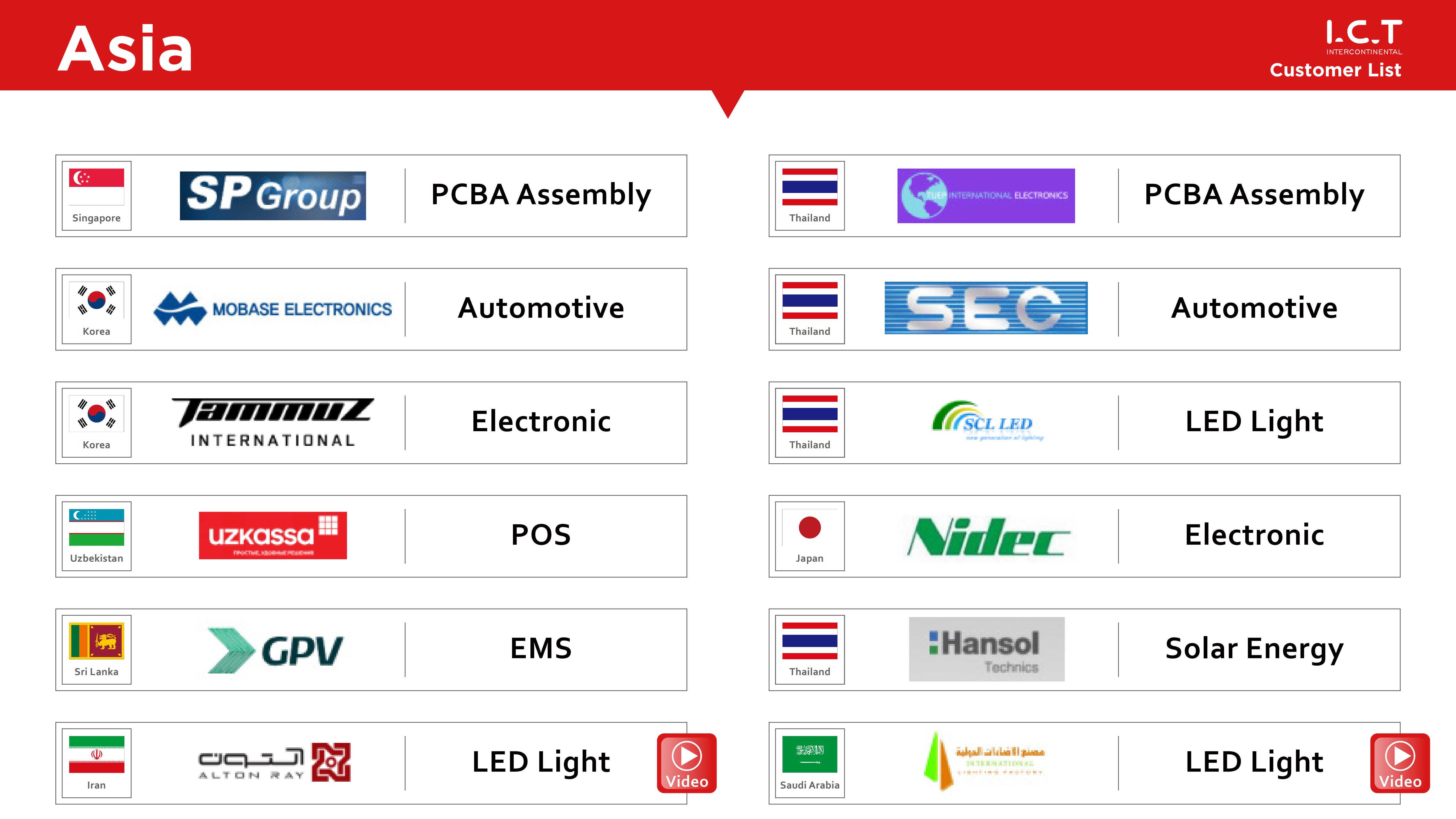 ICT-Customer List-2024_11