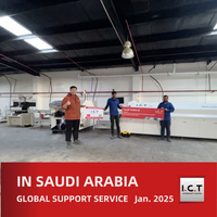 //iprorwxhmokojn5p-static.micyjz.com/cloud/ljBprKknloSRrlrrqpliio/I-C-T-Global-Technical-Support-for-LED-Manufacturing-in-Saudi-Arabia.jpg