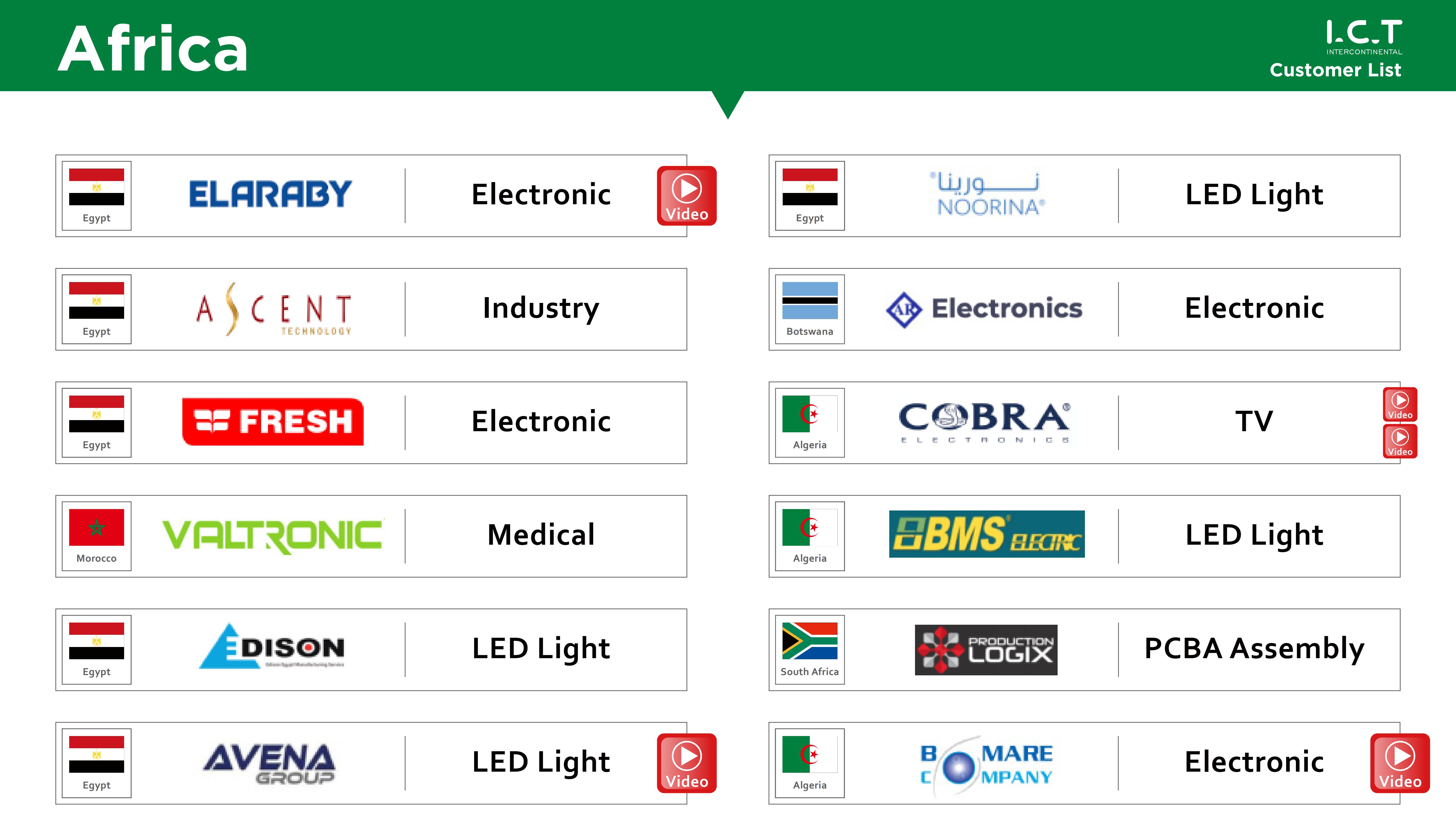 ICT-Customer List-2024_22