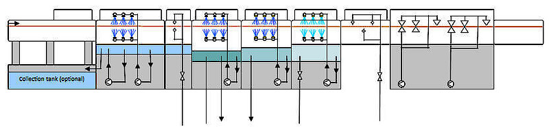 تمیز کردن ICT-Mechanics-Inline-Process