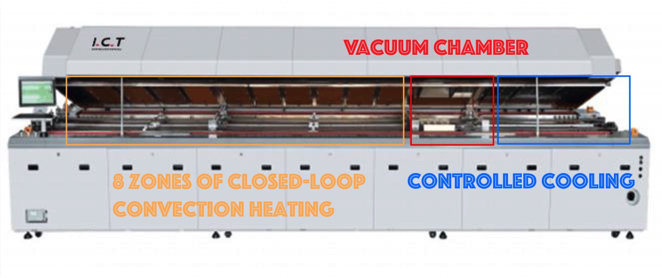 اجاق وکیوم Reflow Oven ICT-LV733