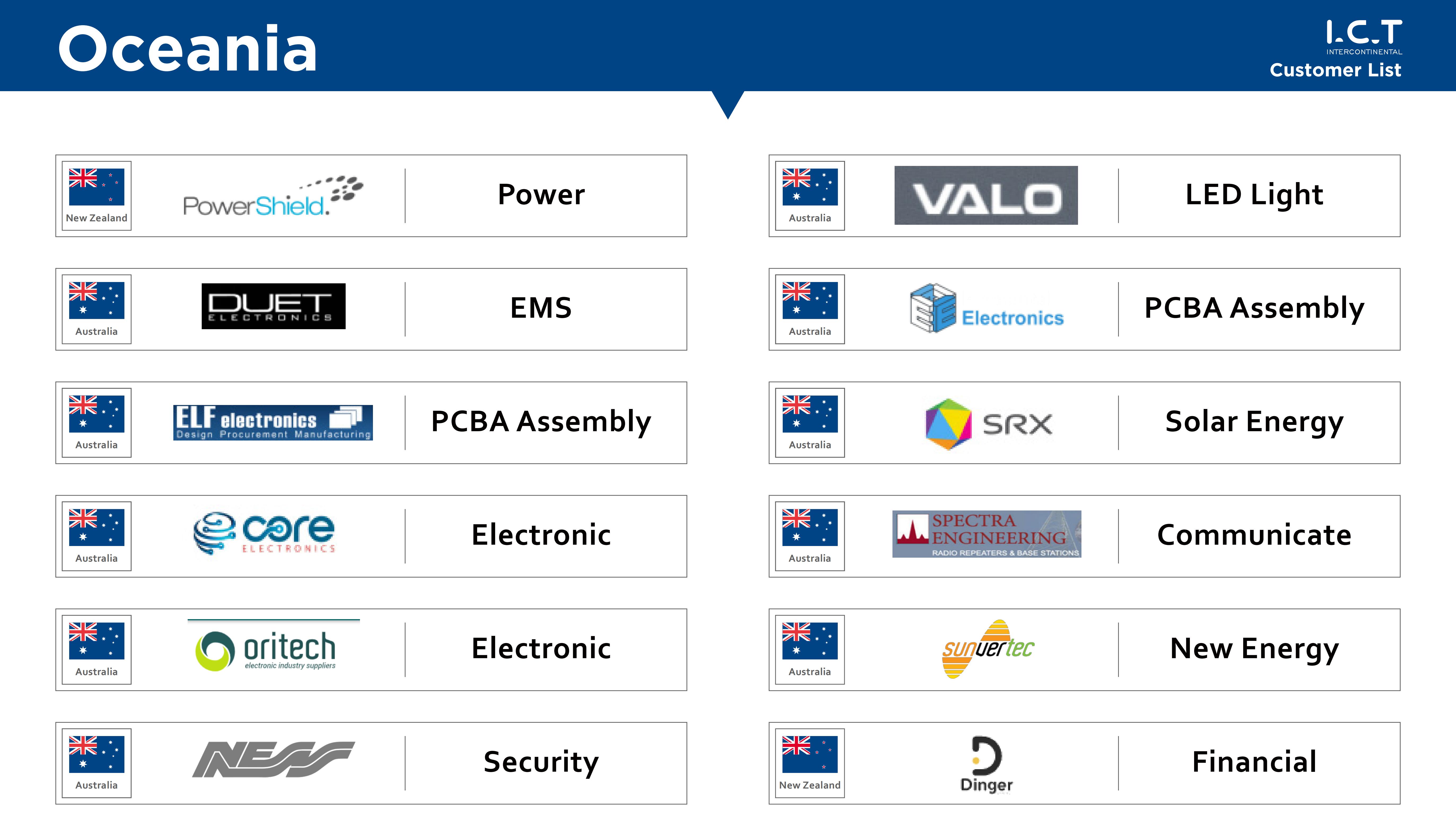 ICT-Customer List-2024_24