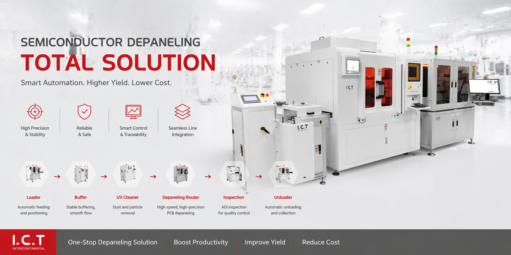 راه حل برش لیزر آنلاین ICT