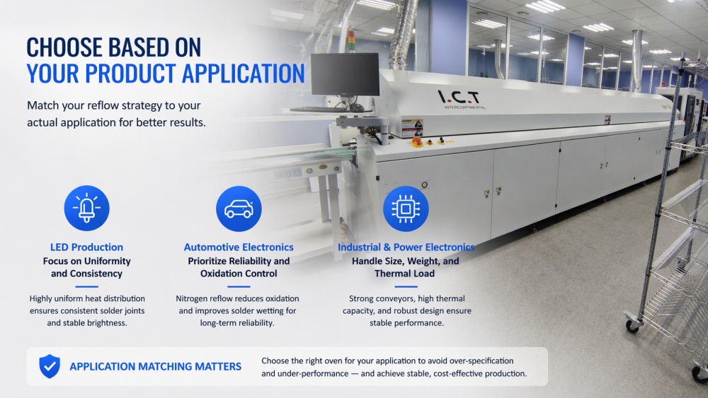 انتخاب بر اساس محصول شما Application.jpg