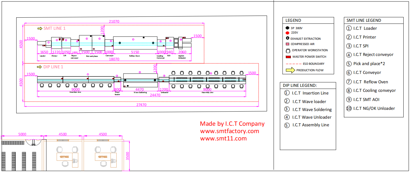 Layout of Application of SMT in the Medical Field طرح کاربرد SMT در زمینه پزشکی