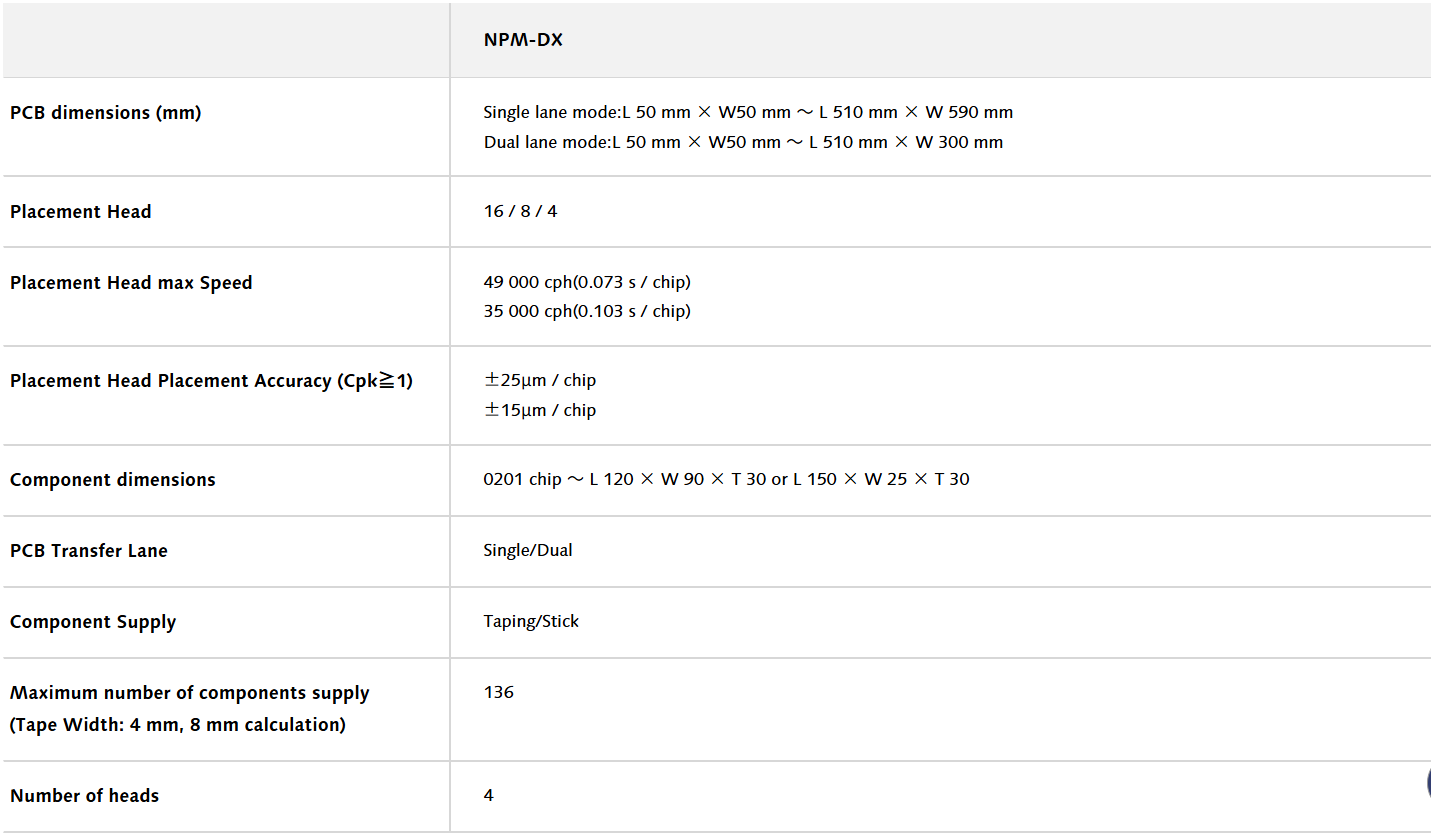 مشخصات NPM-DX